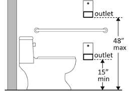 If you're looking at a public building, the americans with disabilities act (ada) requires coat hooks to be no higher than 48 inches (4 feet) from the floor; Https Www Ok Gov Odc Documents Extractexistingrestrooms Pdf
