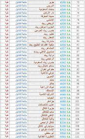 الأسهم الحلال أو التي تُعرف بين الأفراد المستثمرين والمتداولين في سوق الأسهم السعودية بـ الأسهم النقية هي تلك الأسهم الذي يكون التداول من خلالها وتحقيق الأرباح وفقًا لضوابط وقواعد الشريعة الإسلامية. Ø§Ù„Ø§Ø³Ù‡Ù… Ø§Ù„Ù†Ù‚ÙŠØ© Ø§Ù„ÙÙˆØ²Ø§Ù† 2020 Ø§Ù„ÙÙˆØ²Ø§Ù† Ù‚Ø§Ø¦Ù…Ø© Ø§Ù„Ø§Ø³Ù‡Ù… Ø§Ù„ÙÙˆØ²Ø§Ù† Ø§Ù„Ø§Ø³Ù‡Ù… Ø§Ù„Ù†Ù‚ÙŠØ© Ø§Ù„Ø£Ø³Ù‡Ù… Ø§Ù„Ù†Ù‚ÙŠØ© Ø§Ù„ÙÙˆØ²Ø§Ù† 1442 Ø³ÙˆØ¨Ø± Ù…Ø¬ÙŠØ¨