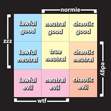 Everyone has a moral alignment that determines how good or evil they truly are. Best Personality Tests Other Than The Mbti Lauren Brocious Oberholtzer