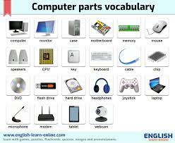 Teach english learners the names of computer accessories and how to talk about their different functions. Computer Parts Hardware Vocabulary In English With Games And Pictures