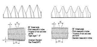 Use a ruler or a caliper and measure at the end of the pipe, where there is a cross section. Identifying The Right Pressure Release Valve Thread Type Ame