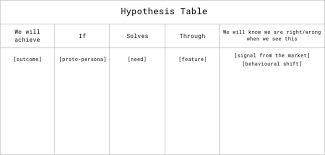 Lean Ux Hypothesis Table Web Development Agency Hypothesis Workshop