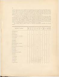 Image result for Eriosema lebrunii