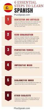 Learn Spanish For Beginners Adults Tips Hints 6 Essential Steps For Spanish Language Learning Grammar For Beginner And Fodmap Diet Low Fodmap Diet Fodmap