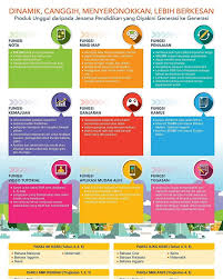 Perpustakaan dalam talian (membuka tetingkap baharu). I Learn Ace Utara Posts Facebook