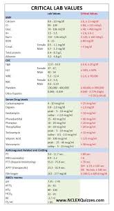 Critical Lab Values For Nclex Cheat Sheet Nursing Student Tips Nursing School Studying Cheat Sheets Nursing School Notes