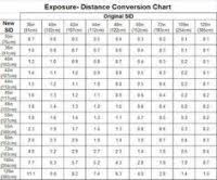 Pediatric Radiation Dose Chart Radiation Imaging Slideshow