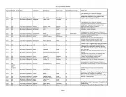 Ag Engr Graduate Database Degree YeDegree DoubleMajor Last ...