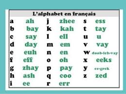 Ay = ɛji before a consonant, aj elsewhere · c = s before i, e or y but k elsewhere · g = ʒ before i, e or y but g elsewhere · i =  i ̭ . French Alphabets A Z