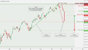 Spx S P 500 Daily Chart Analysis 10 11 Coinmarket