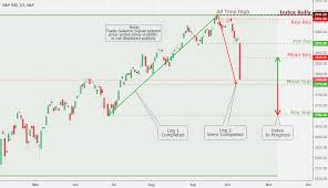 spx s p 500 daily chart analysis 10 11 coinmarket