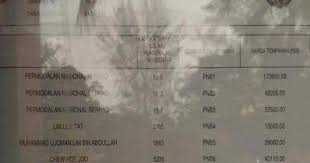 So bila kereta dah sampai yard & geran & roadtax dah sampai ofis, masa ni la saya akan pi cuci kereta awak, prepare dokumen, tampal roadtax, pasang no plate, parking kereta dalam delivery bay, selimutkan kereta, prepare freegifts, check file, update. The Scribe A Kadir Jasin Pnb Beli Pnb1 Dengan Harga Rm173 800