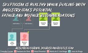 The family tree data structure is implemented using all functonalities in main program. Skepticism Is Healthy When Dealing With Ancestry Com S Family Tree Potential Father And Mother Recommendations Genealogy Research Journal