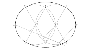 Of course, the simplest of all is the use of an ellipsoograph. How To Draw An Oval Knowing The Length Of Its Minor Axis Youtube