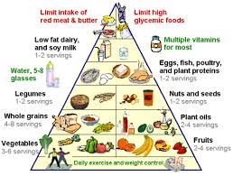 Foods For Fatty Liver And Fatty Liver Diet Foods Fatty Liver Diet Liver Diet Healthy Liver