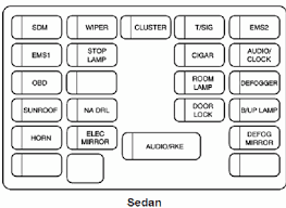 The price for either model with the trim level is the same, leaving the purchasing. 2008 Chevy Aveo Fuse Box Vs1400 Wiring Diagram Heaterrelaay Yenpancane Jeanjaures37 Fr