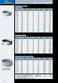 Je nachdem, ob sie einen landschaftsgärtner für einzelne aufgaben engagieren oder ein komplettes programm abonnieren, unterscheiden sich die preise. Beton Bernrieder Gmbh Rosenheim Schachte Rohre Kabelbau Abwasserreininung Abscheider Pflaster Gartenplatten Bordsteine Entwasserung Hochbau Brucken Landschafts Und Gartenbau Garagen Fertigbeton