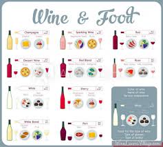Quarantine Wine Pairing Snacks Wine Lovers Village