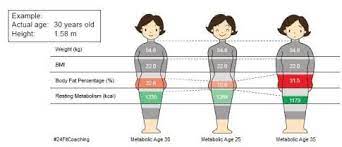 What Are Some Of The Best Ways To Lower Your Metabolic Age Quora