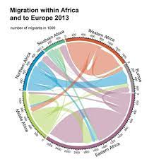 Regional Integration And Migration Between Low And Middle Income Countries Regional Initiatives Need To Be Strengthened G20 Insights
