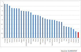 Evolutia cheltuielilor publice in romania ca procent pib. Cheltuielile Publice Ale Romaniei È™i EficienÈ›a Lor In Ultimii 10 Ani Structura È™i Domeniile Deficitare Cursdeguvernare Ro Cursdeguvernare Ro