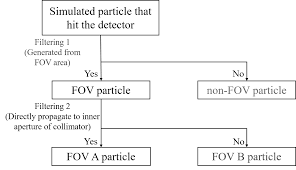 A fundamental feature of nuclear processes is that the energy released is larger than the binding energies of atomic electrons. Https Arxiv Org Pdf 1809 00123