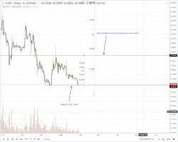 ripple price analysis xrp resurgence cobalt will be a game