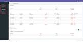 AKINSOFT OctoCloud B2B Müşteri Bilgi Portalı