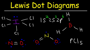 Exceptions To The Octet Rule Lewis Dot Diagrams