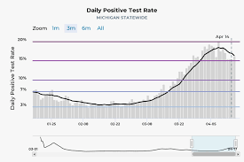 Dfwhc's stephen love to receive local awards inspired by work during pandemic. Michigan Hospitals From The D To Battle Creek Address The Recent Covid 19 Surge Spartan Newsroom