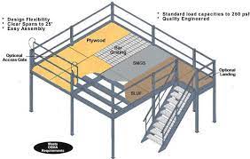 Welded steel bar grating offers strength and reliability, with the added advantage of allowing light and air to pass through. Mezzanine Mezzanines Modular Mezzanines Wide Span Mezzanine
