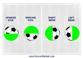 This guide shows you how to kick a football hardwatch this and other related films here: How To Kick A Soccer Ball Firmly And Accurately