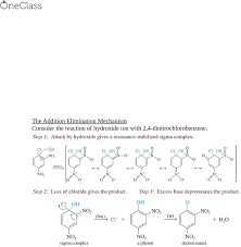Nucleophilic Aromatic Substitution - The Benzyne Mechanism