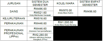 Prevpreviouspenyerahan pak dan sk jabatan fungsional akademik dosen asisten ahli dan lektor, tanggal 20 februari 2020. Kolej Matrikulasi Kelantan Utama