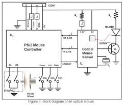 With the output signals of the original optical encoder circuit. Http Readingrat Net Wp Content Uploads Usb Optical Mouse Circuit Diagram The Wiring Diagram Jpg Circuit Diagram Diagram Block Diagram