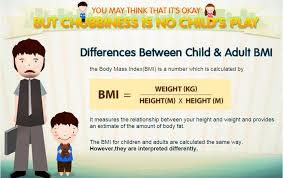 Did You Know Bmi Isnt The Same For Adults And Kids