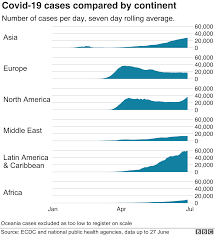 Tracking total cases, deaths, recovered cases grouped by country from covid19 coronavirus. Coronavirus World Reaches Dangerous New Phase Bbc News