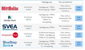 Image result for site:byggahus.se listpris