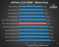 Essentiel, performance, mémoire, compatibilité, périphériques, technologies élevé, virtualization. IsÄ—jes Ä¯ Pensija Kaupimas Vyresnysis Ryzen 7 2700x Vs Xeon Yigityavuz Com