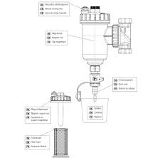 Maybe you would like to learn more about one of these? Magnetit Und Schlammabscheider Maxi 3 4 Oder 1 Ig Schmutzfilter Dn20 Dn25 Solardirekt24