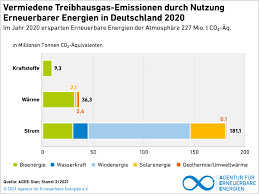 „…berechnungen zeigen, dass durch die abschwächungen im aktuellen entwurf des. Grafiken Agentur Fur Erneuerbare Energien