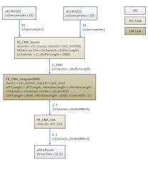 Beckhoff Information System English