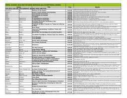 Dashboard activity following followers statistics. Inventory List In Pdf Format Friends Of The Palo Alto Library