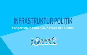 Memeriksa pengelolaan dan tanggung jawab tentang keuangan negara secara mandiri dan bebas (pasal 23 e ayat 1) b. Infrastruktur Politik Pengertian Komponen Konsep Dan Contoh