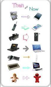 The Changes Of Modern Technology
