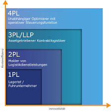 The site owner hides the web page description. Home Kloepfel 4pl Solutions