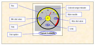 Speedometer Chart Creator Add In For Excel Mrexcel