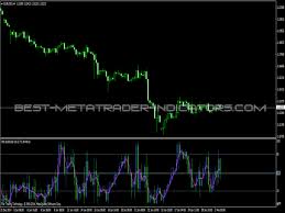 The indicator paints volume activity by colors in the candles, where. Candles Volume Indicator Top Free Mt4 Indicators Mq4 Ex4 Best Metatrader Indicators Com