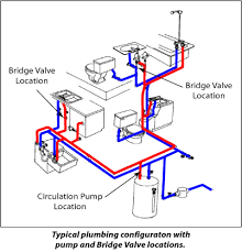 It is my pleasure to provide the foreword forthis edition of the plumbing engineering services design guide. Plumbing Diagrams Waterquick Pro Ii