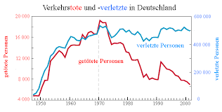 Sind sie beispielsweise als beifahrer nicht angeschnallt, so können sie genauso belangt werden, wie der fahrer des kfz. Sicherheitsgurt Leifiphysik